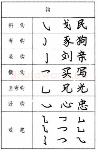 书法知识,钢笔楷书基本笔画写法