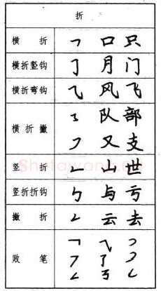 书法知识,钢笔楷书基本笔画写法