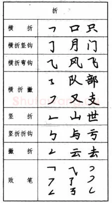 书法知识,钢笔楷书基本笔画写法