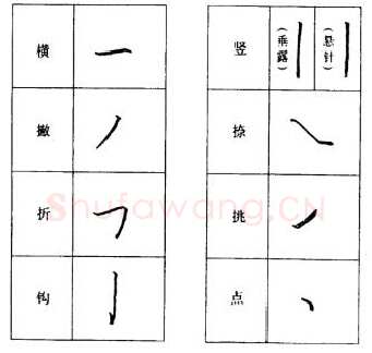 书法知识,怎样学习硬笔字