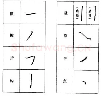 书法知识,怎样学习硬笔字