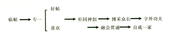 怎样写好字（卢中南）硬笔书法文献