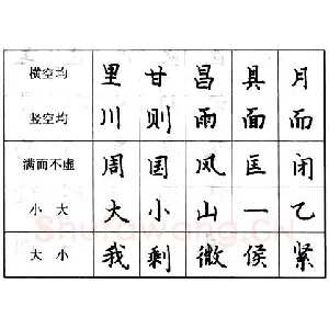 楷书的结字原则