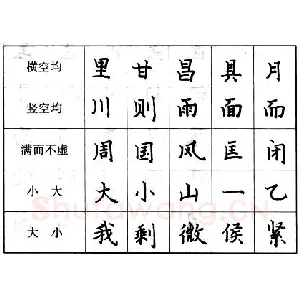 楷书的结字原则