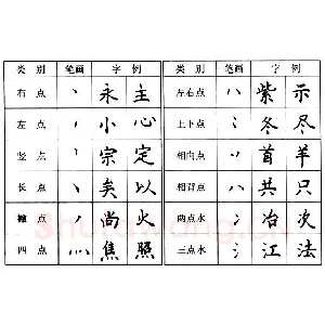 钢笔楷书基本笔画的写法