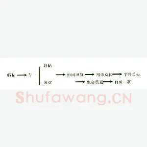 怎样写好字(卢中南)硬笔书法文摘