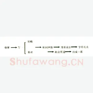 怎样写好字(卢中南)硬笔书法文摘