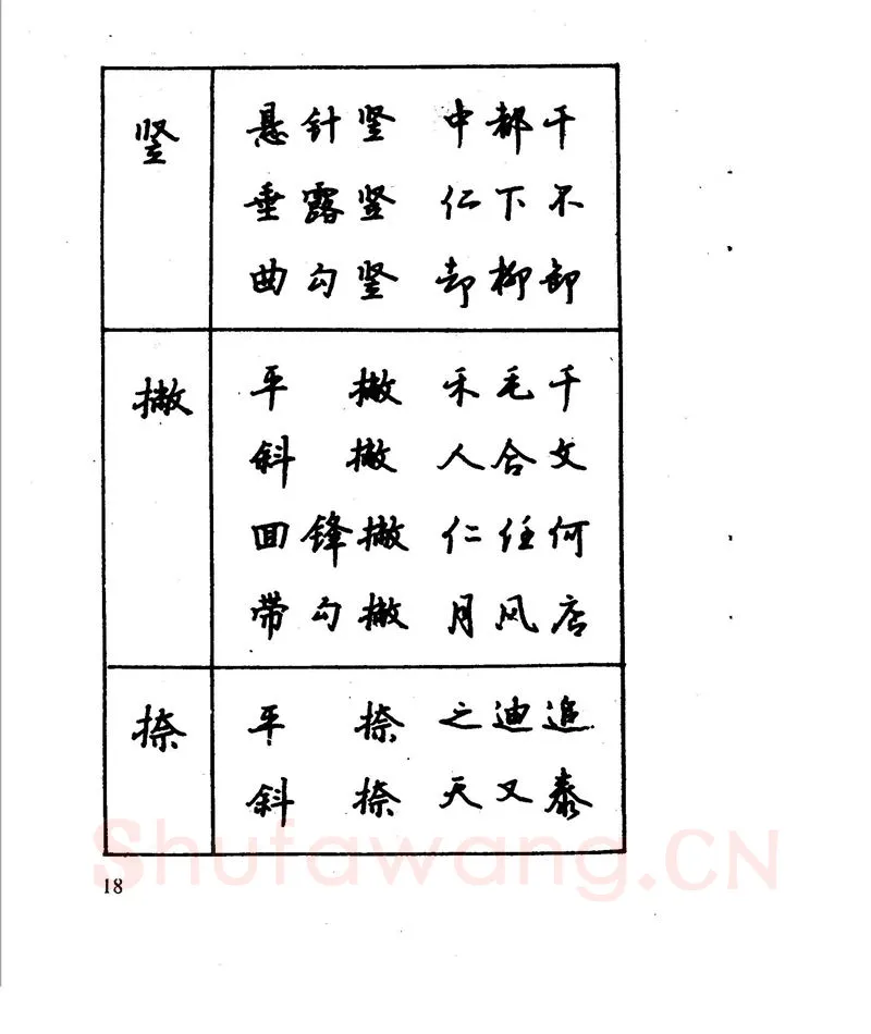 沈鸿根硬笔行书字帖,摘自沈鸿根 江鸟钢笔行书字帖