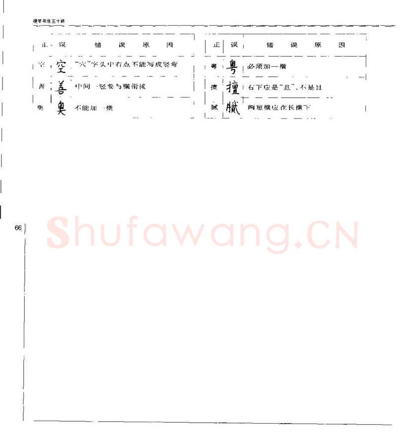 钱沛云硬笔楷书字帖,摘自钱沛云 硬笔书法五十讲 字帖