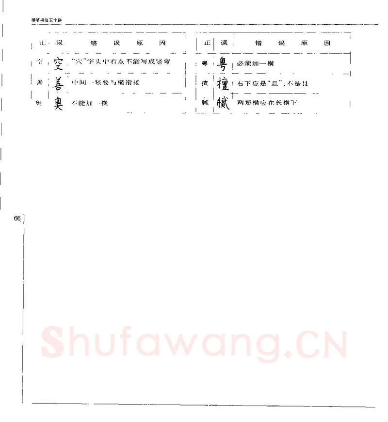 钱沛云硬笔楷书字帖,摘自钱沛云 硬笔书法五十讲 字帖