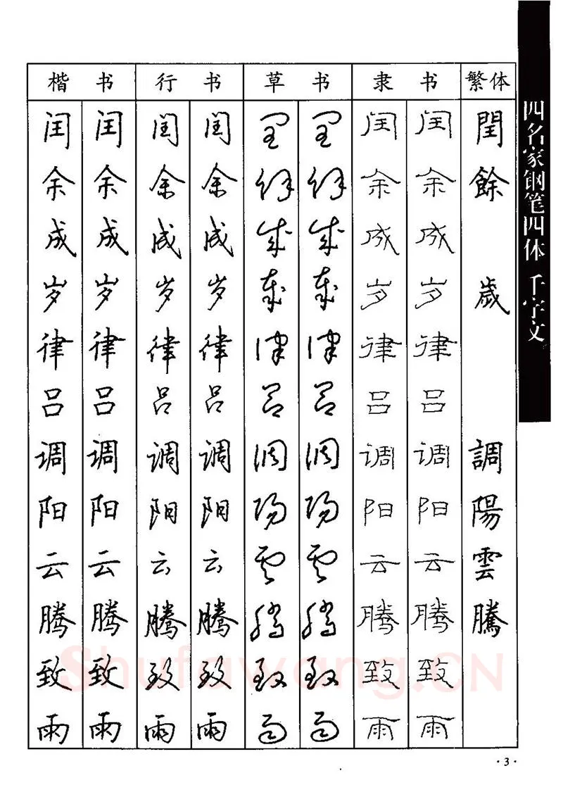 顾仲安硬笔硬笔字帖,摘自顾仲安-沈鸿根等四名家钢笔四体《千字文》