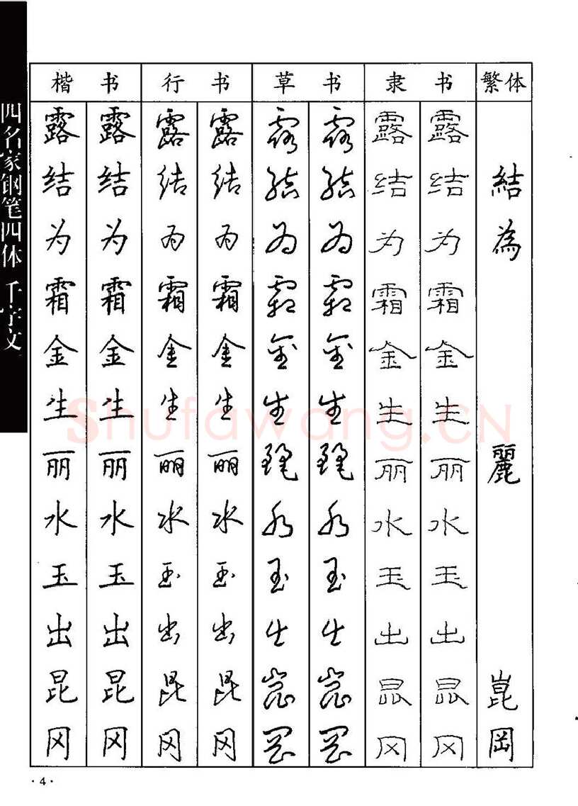 顾仲安硬笔硬笔字帖,摘自顾仲安-沈鸿根等四名家钢笔四体《千字文》