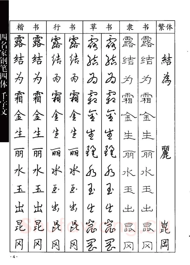 顾仲安硬笔硬笔字帖,摘自顾仲安-沈鸿根等四名家钢笔四体《千字文》