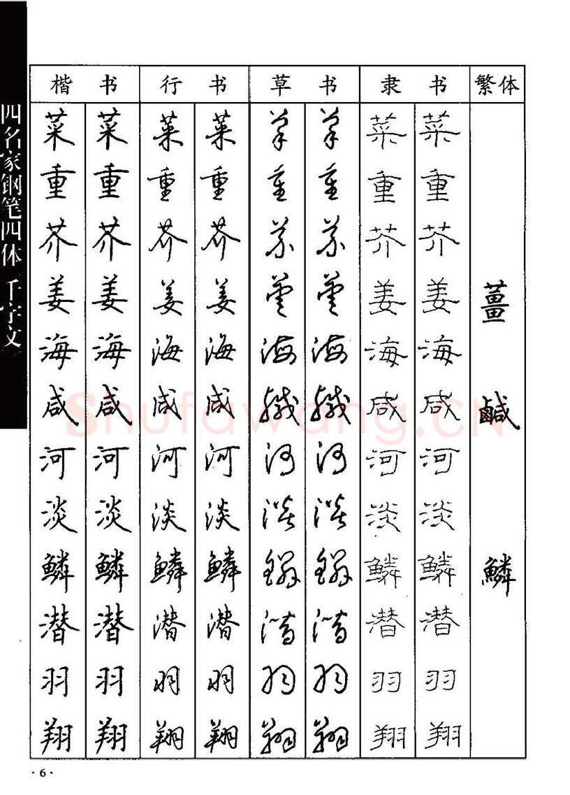 顾仲安硬笔硬笔字帖,摘自顾仲安-沈鸿根等四名家钢笔四体《千字文》