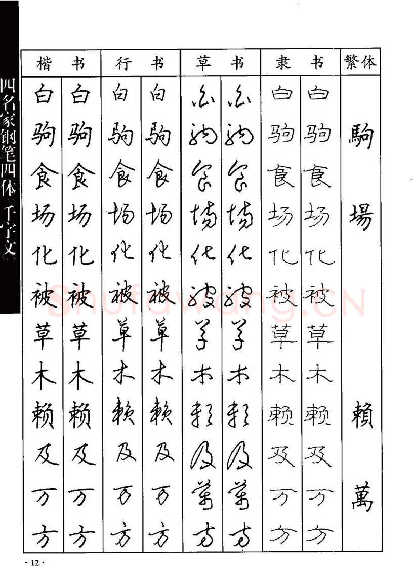 顾仲安硬笔硬笔字帖,摘自顾仲安-沈鸿根等四名家钢笔四体《千字文》