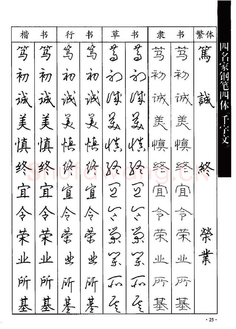 顾仲安硬笔硬笔字帖,摘自顾仲安-沈鸿根等四名家钢笔四体《千字文》