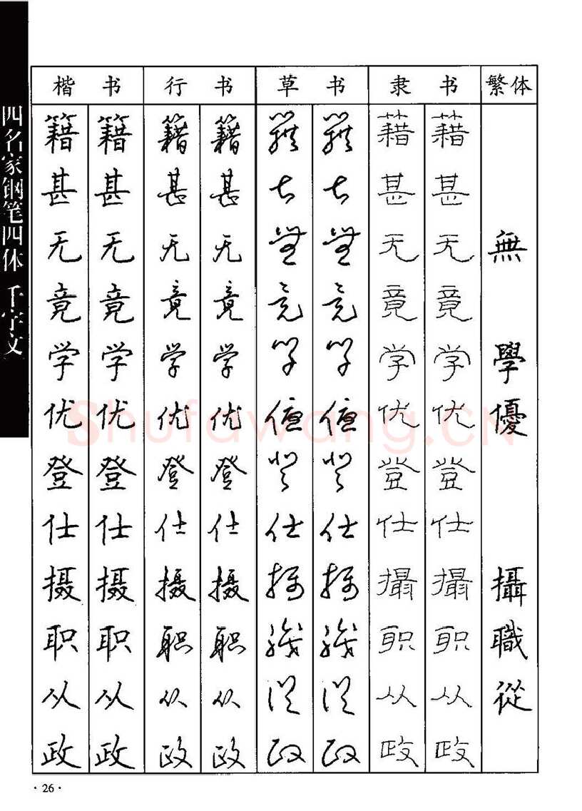 顾仲安硬笔硬笔字帖,摘自顾仲安-沈鸿根等四名家钢笔四体《千字文》