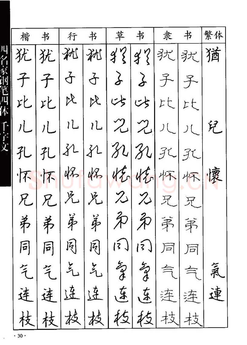 顾仲安硬笔硬笔字帖,摘自顾仲安-沈鸿根等四名家钢笔四体《千字文》