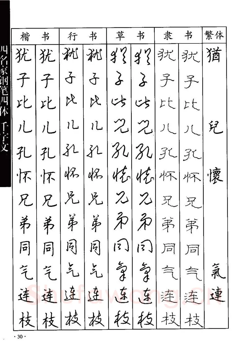 顾仲安硬笔硬笔字帖,摘自顾仲安-沈鸿根等四名家钢笔四体《千字文》