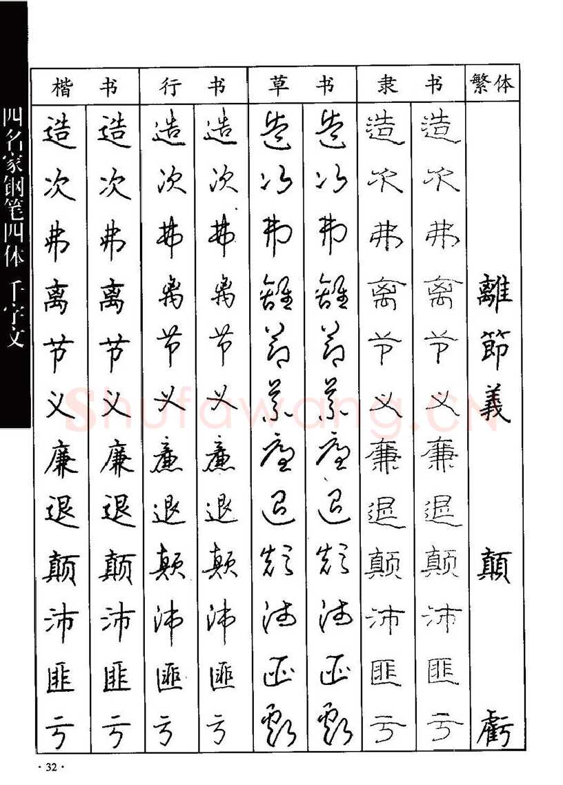 顾仲安硬笔硬笔字帖,摘自顾仲安-沈鸿根等四名家钢笔四体《千字文》