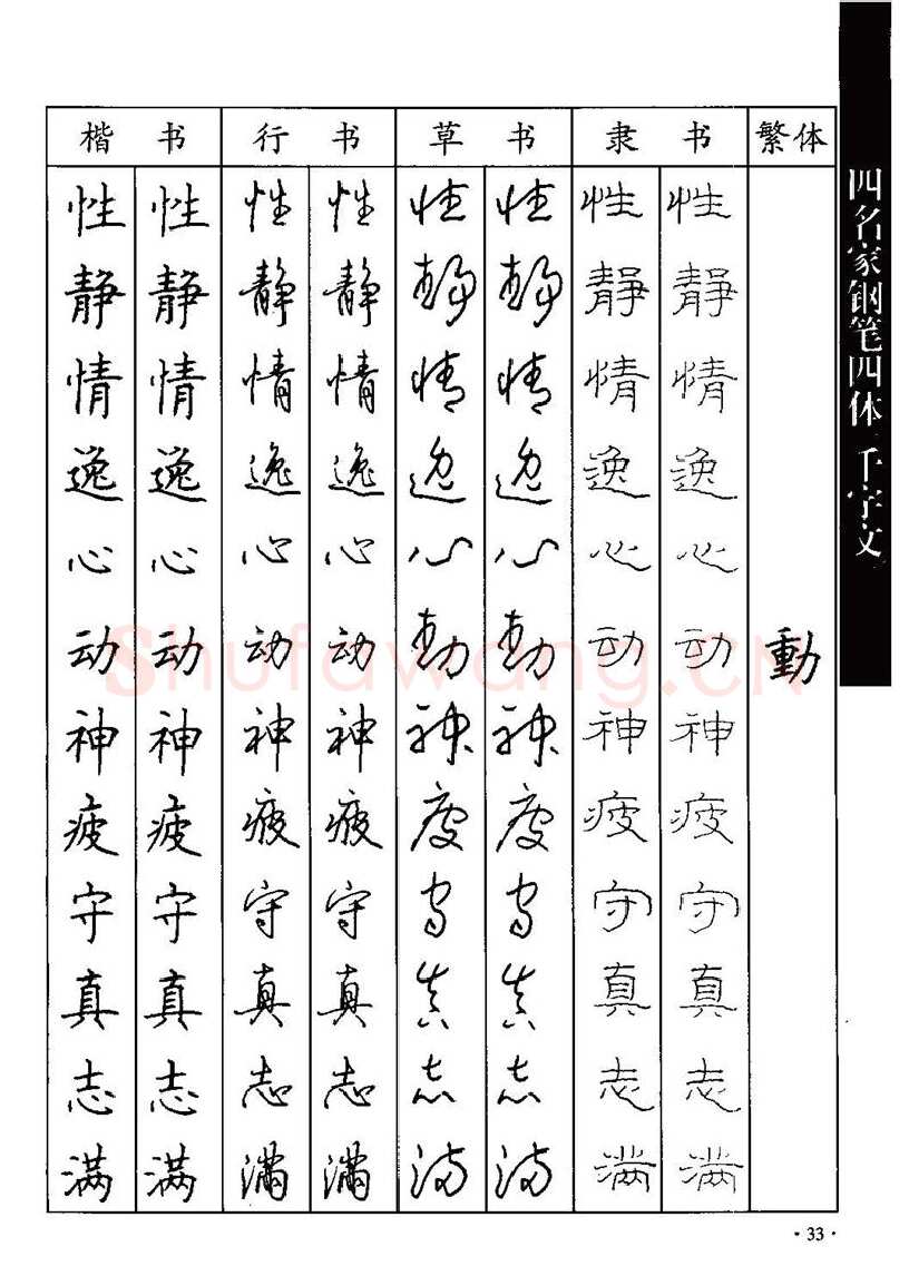 顾仲安硬笔硬笔字帖,摘自顾仲安-沈鸿根等四名家钢笔四体《千字文》