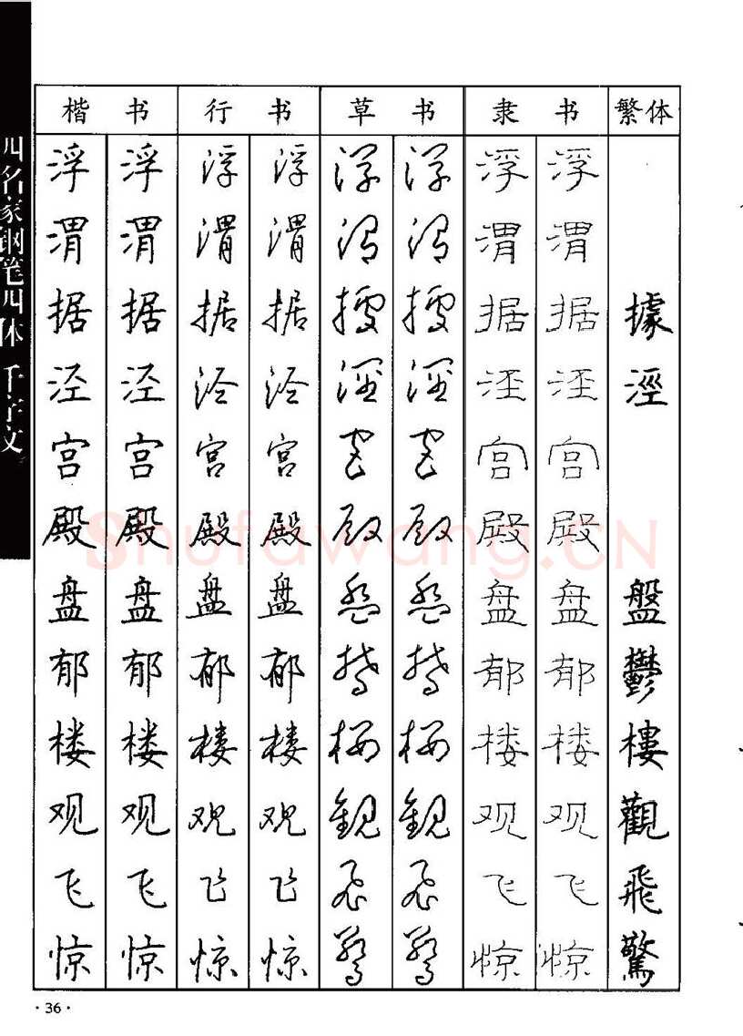 顾仲安硬笔硬笔字帖,摘自顾仲安-沈鸿根等四名家钢笔四体《千字文》