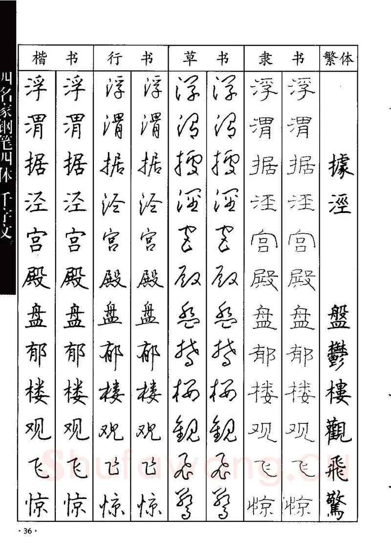顾仲安硬笔硬笔字帖,摘自顾仲安-沈鸿根等四名家钢笔四体《千字文》