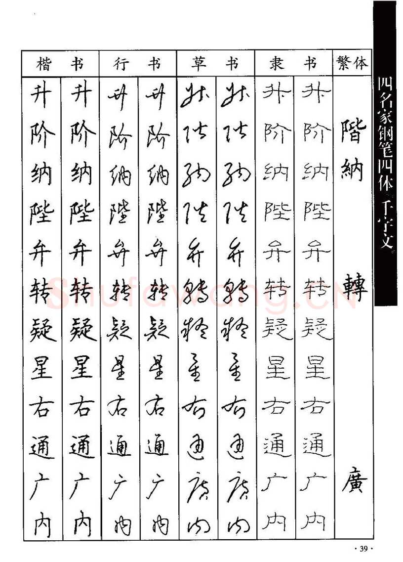 顾仲安硬笔硬笔字帖,摘自顾仲安-沈鸿根等四名家钢笔四体《千字文》