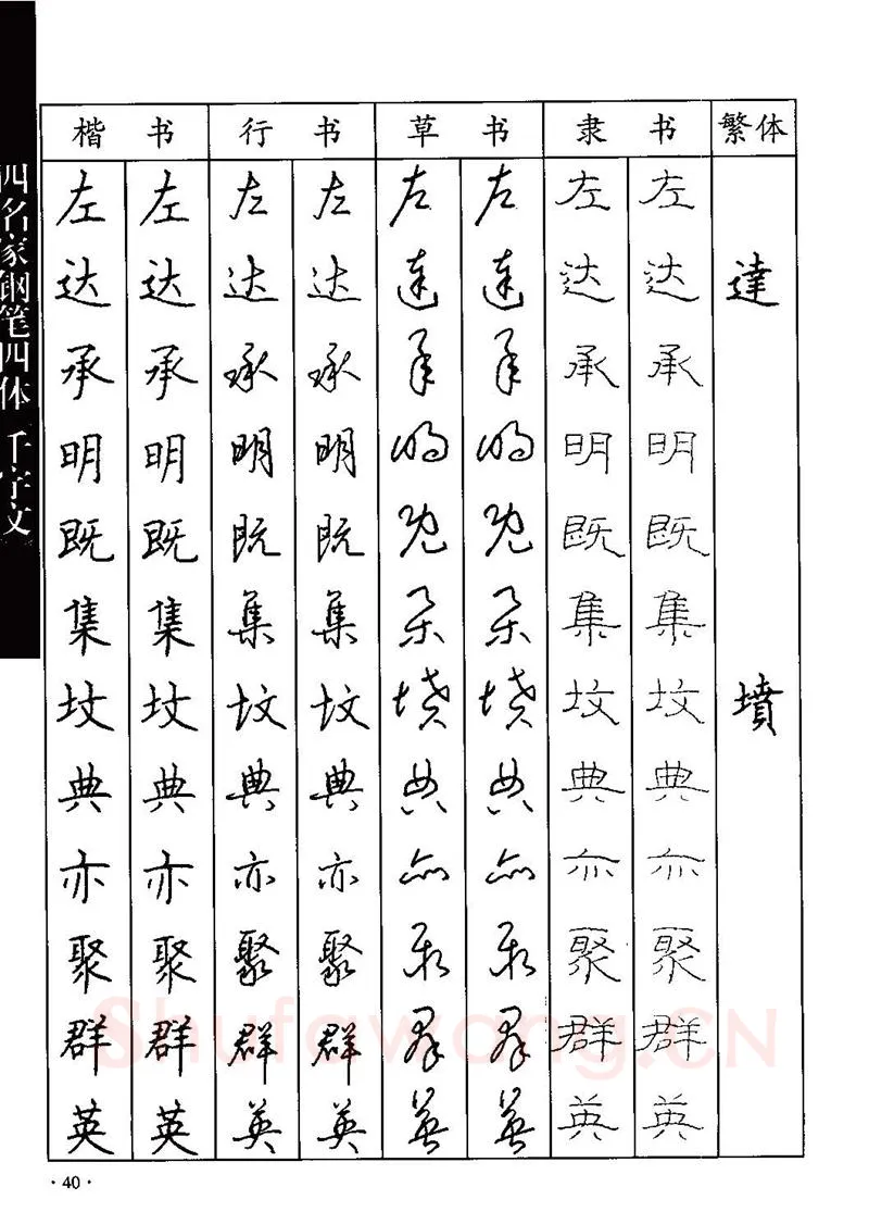 顾仲安硬笔硬笔字帖,摘自顾仲安-沈鸿根等四名家钢笔四体《千字文》