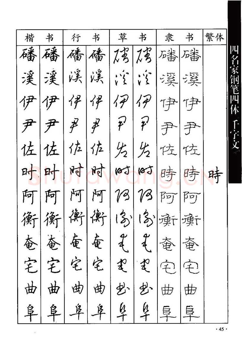 顾仲安硬笔硬笔字帖,摘自顾仲安-沈鸿根等四名家钢笔四体《千字文》
