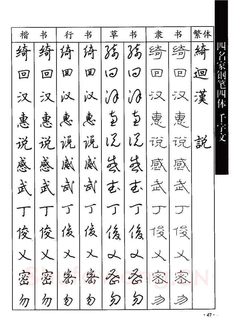 顾仲安硬笔硬笔字帖,摘自顾仲安-沈鸿根等四名家钢笔四体《千字文》