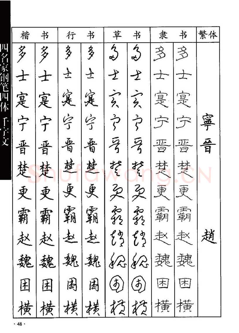 顾仲安硬笔硬笔字帖,摘自顾仲安-沈鸿根等四名家钢笔四体《千字文》