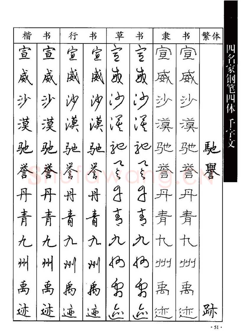 顾仲安硬笔硬笔字帖,摘自顾仲安-沈鸿根等四名家钢笔四体《千字文》