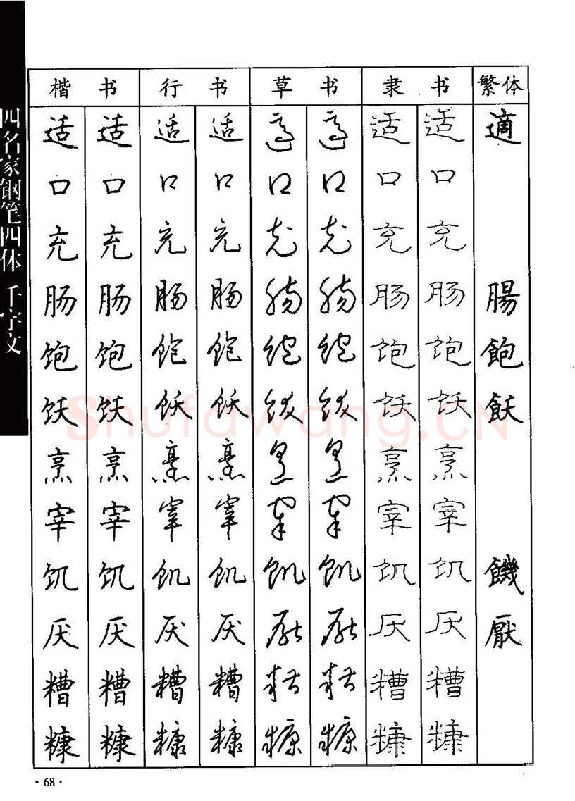 顾仲安硬笔硬笔字帖,摘自顾仲安-沈鸿根等四名家钢笔四体《千字文》