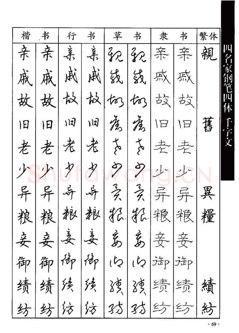 顾仲安硬笔硬笔字帖,摘自顾仲安-沈鸿根等四名家钢笔四体《千字文》
