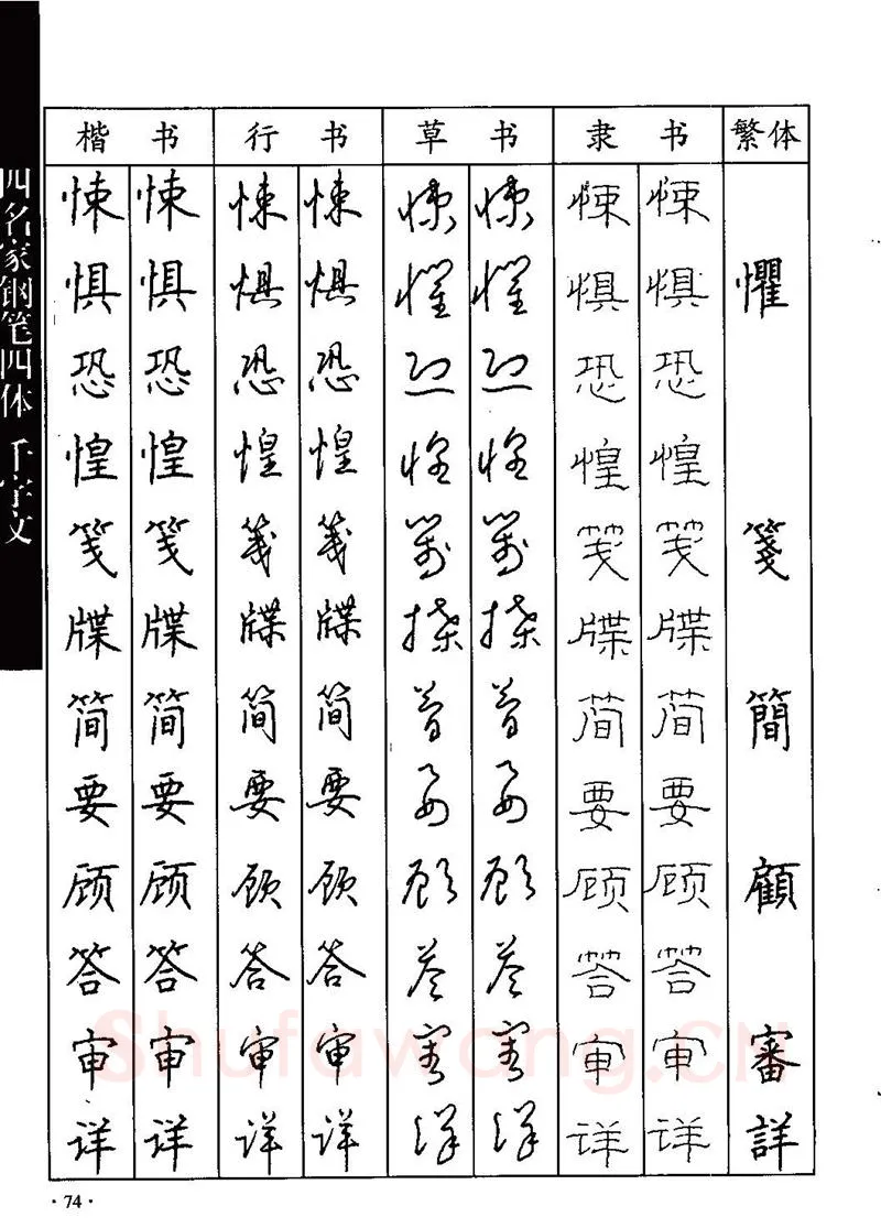 顾仲安硬笔硬笔字帖,摘自顾仲安-沈鸿根等四名家钢笔四体《千字文》