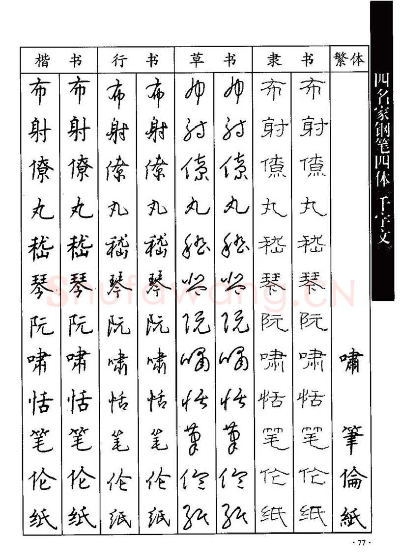 顾仲安硬笔硬笔字帖,摘自顾仲安-沈鸿根等四名家钢笔四体《千字文》