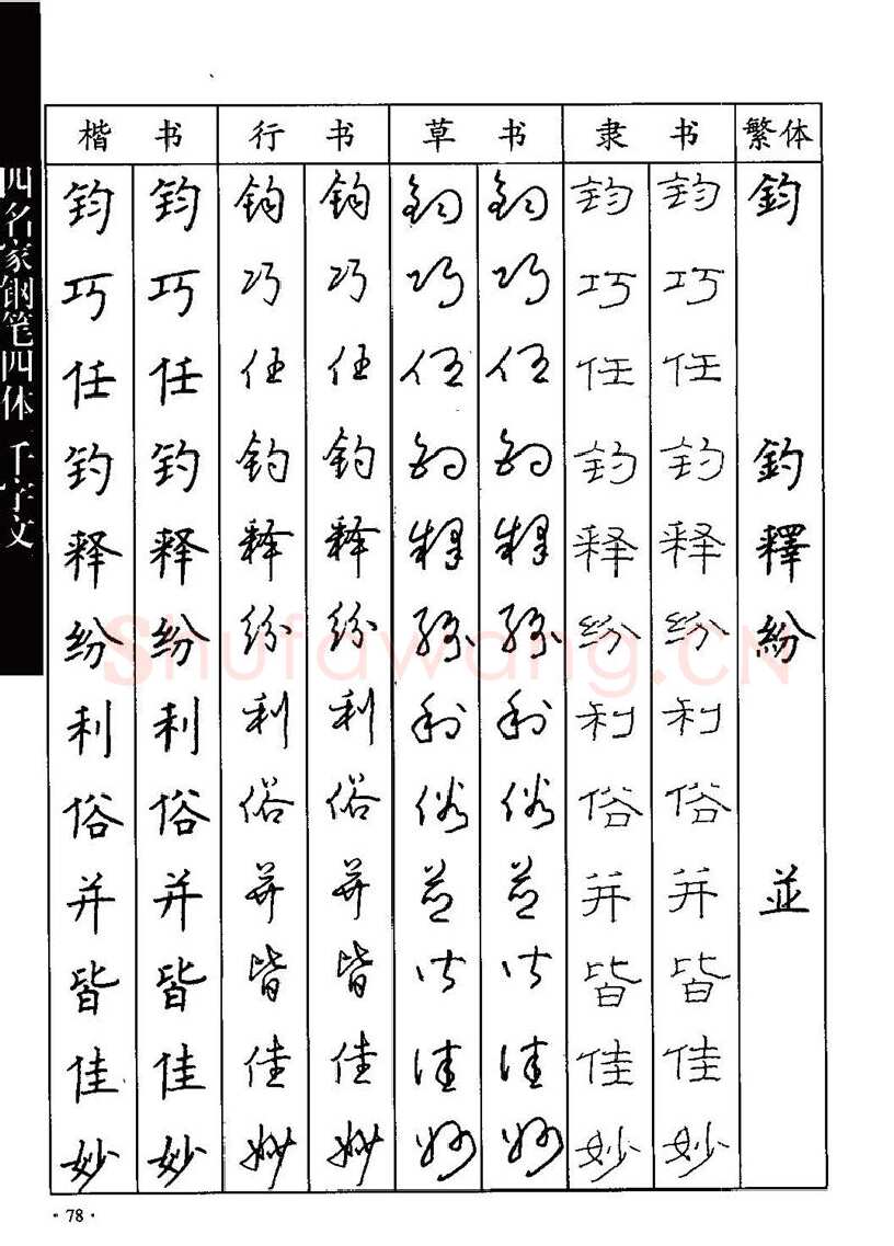 顾仲安硬笔硬笔字帖,摘自顾仲安-沈鸿根等四名家钢笔四体《千字文》