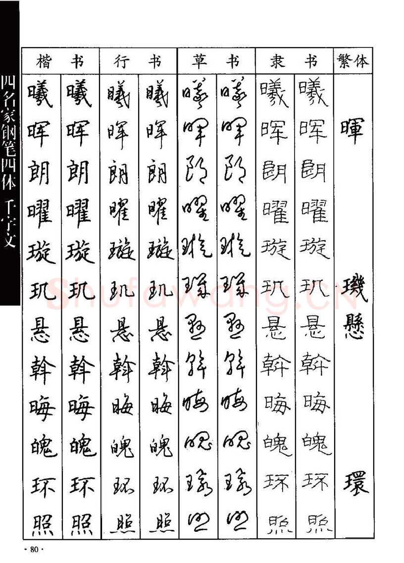 顾仲安硬笔硬笔字帖,摘自顾仲安-沈鸿根等四名家钢笔四体《千字文》