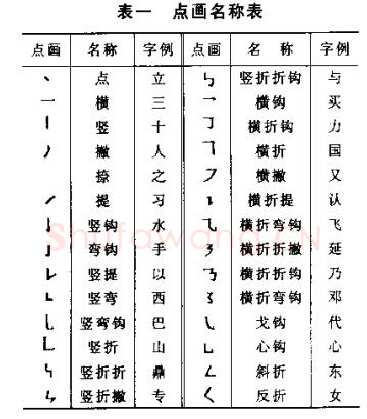 顾仲安硬笔行书字帖,摘自顾仲安《学生规范钢笔正楷等级达标训练》