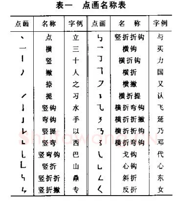 顾仲安硬笔行书字帖,摘自顾仲安《学生规范钢笔正楷等级达标训练》