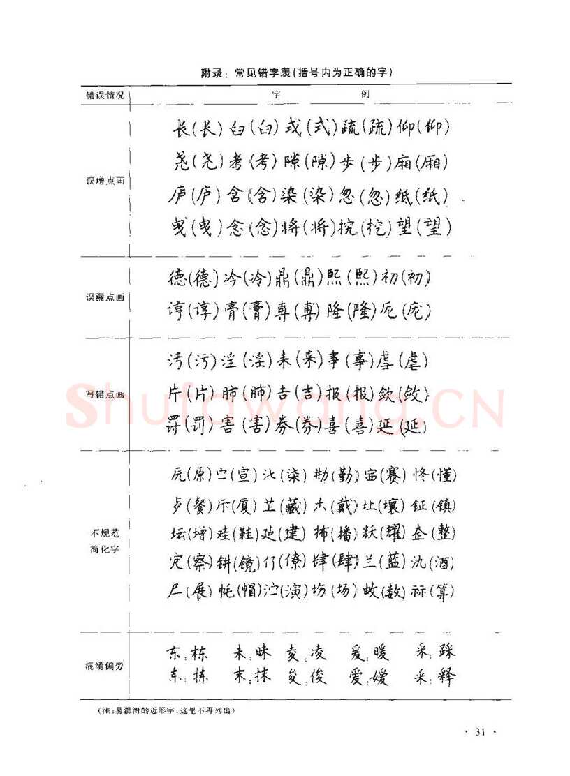 顾仲安硬笔行书字帖,摘自顾仲安《学生规范钢笔正楷等级达标训练》