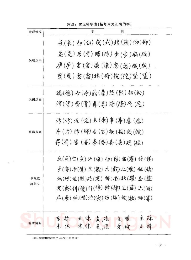 顾仲安硬笔行书字帖,摘自顾仲安《学生规范钢笔正楷等级达标训练》