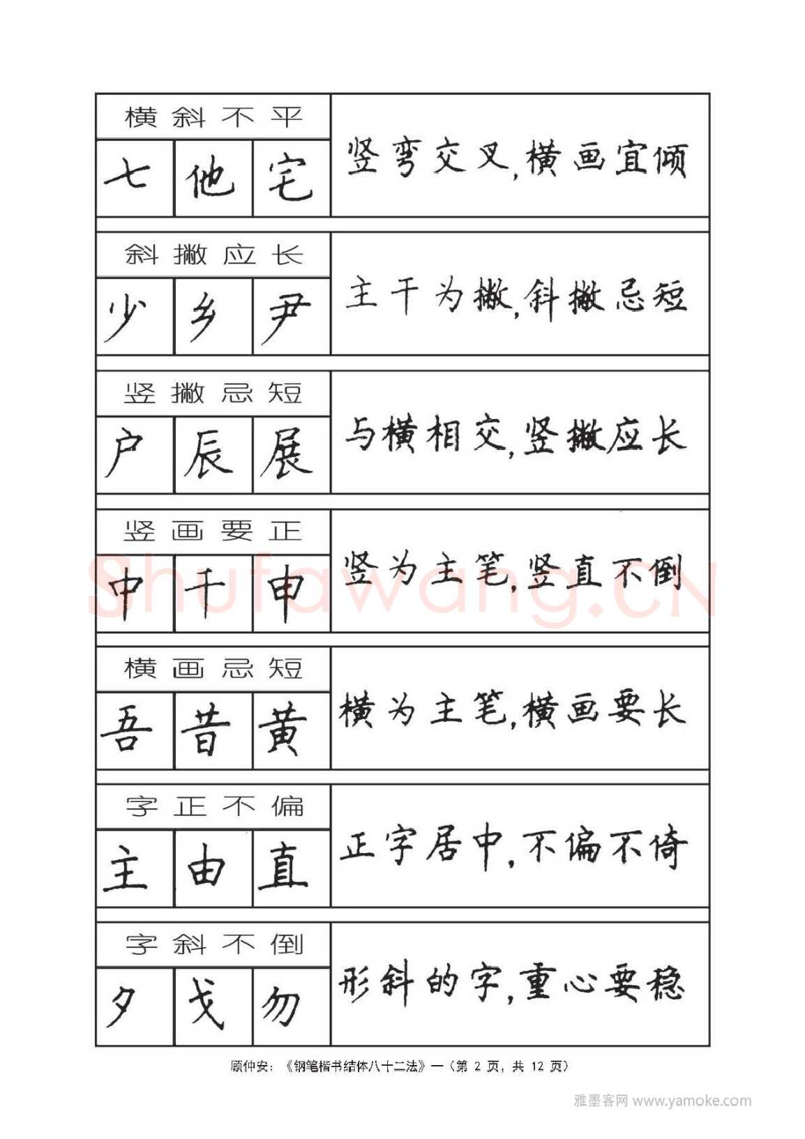顾仲安硬笔行书字帖,摘自顾仲安《钢笔楷书结体八十二法》字帖