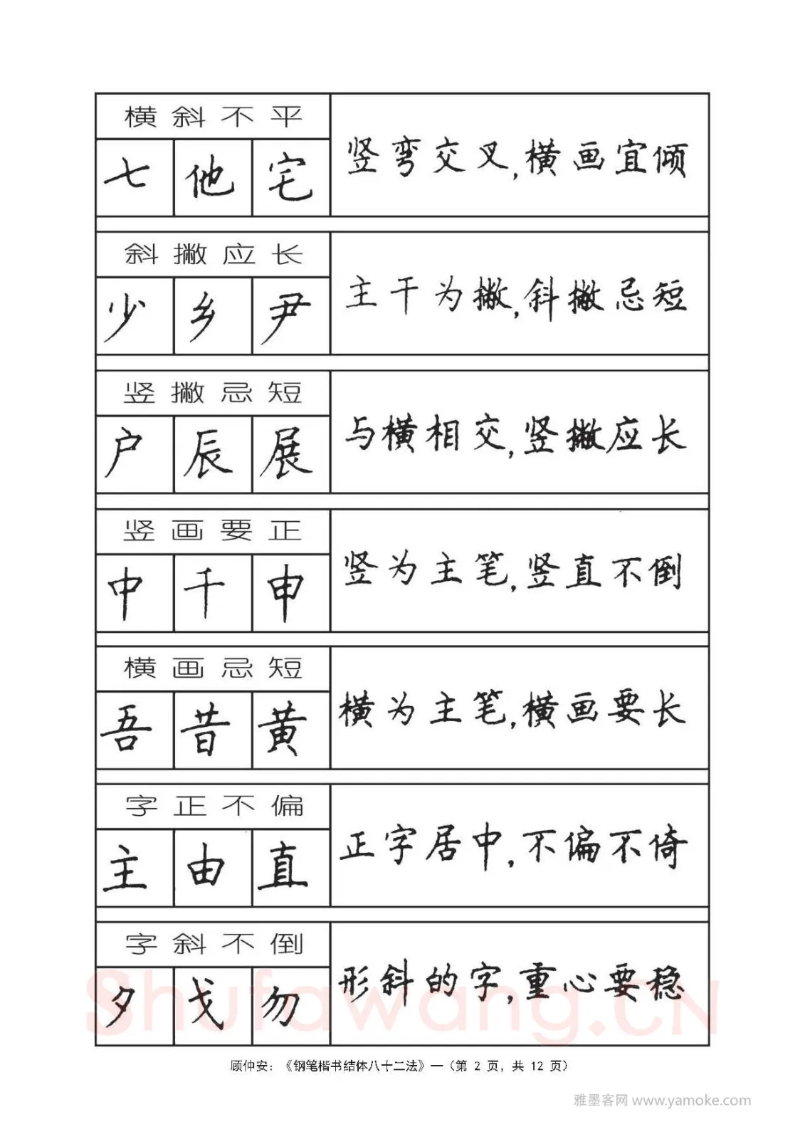 顾仲安硬笔行书字帖,摘自顾仲安《钢笔楷书结体八十二法》字帖