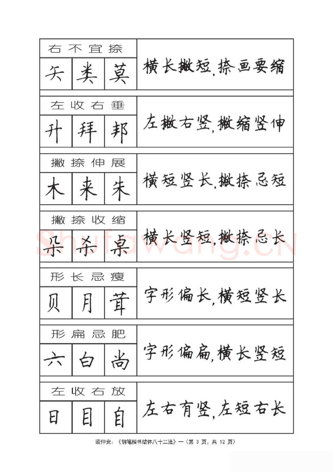 顾仲安硬笔行书字帖,摘自顾仲安《钢笔楷书结体八十二法》字帖