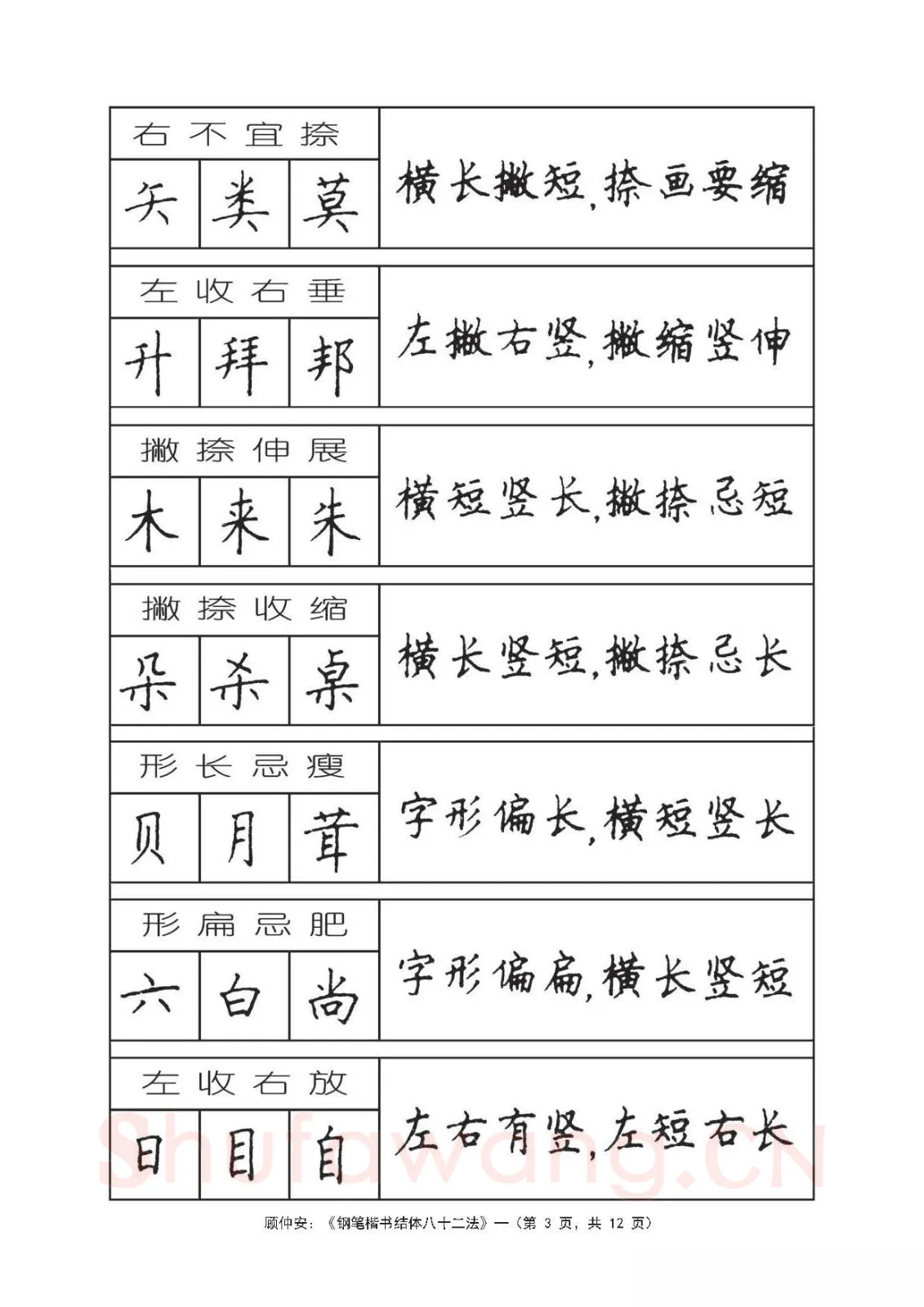 顾仲安硬笔行书字帖,摘自顾仲安《钢笔楷书结体八十二法》字帖