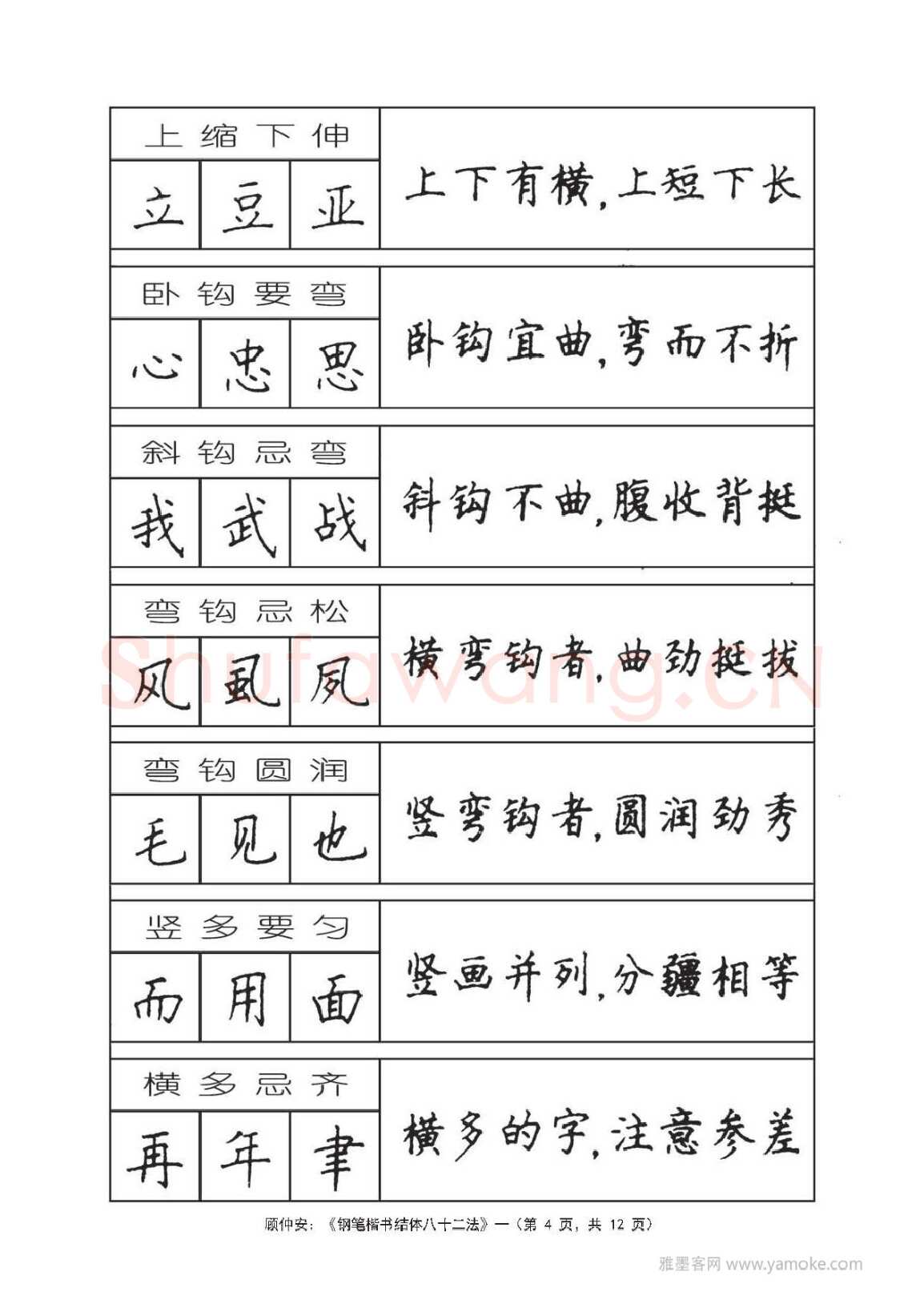 顾仲安硬笔行书字帖,摘自顾仲安《钢笔楷书结体八十二法》字帖