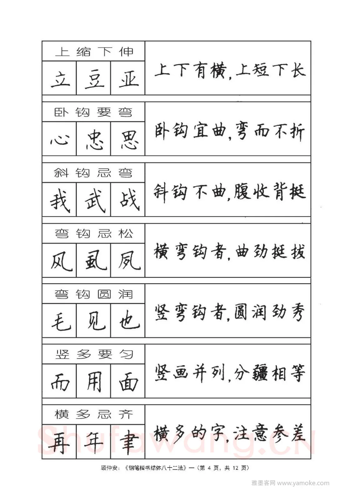 顾仲安硬笔行书字帖,摘自顾仲安《钢笔楷书结体八十二法》字帖