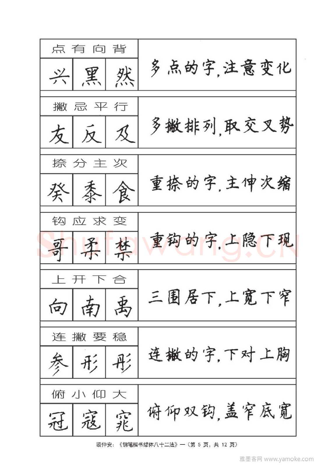 顾仲安硬笔行书字帖,摘自顾仲安《钢笔楷书结体八十二法》字帖
